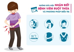 NHẬN BIẾT VIÊM RUỘT THỪA Ở TRẺ EM